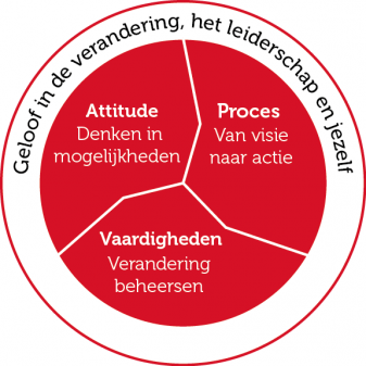 isa model leiderschap management