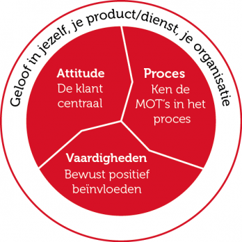 ISA visie op klantgerichtheid