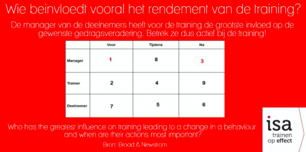 infographic wie beinvloedt training