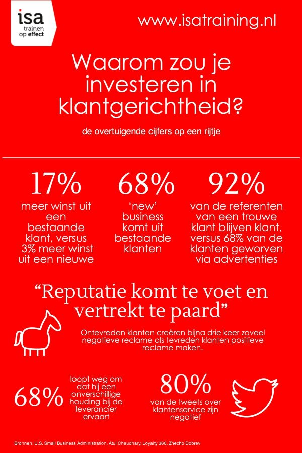 Waarom zou je investeren in klantgerichtheid